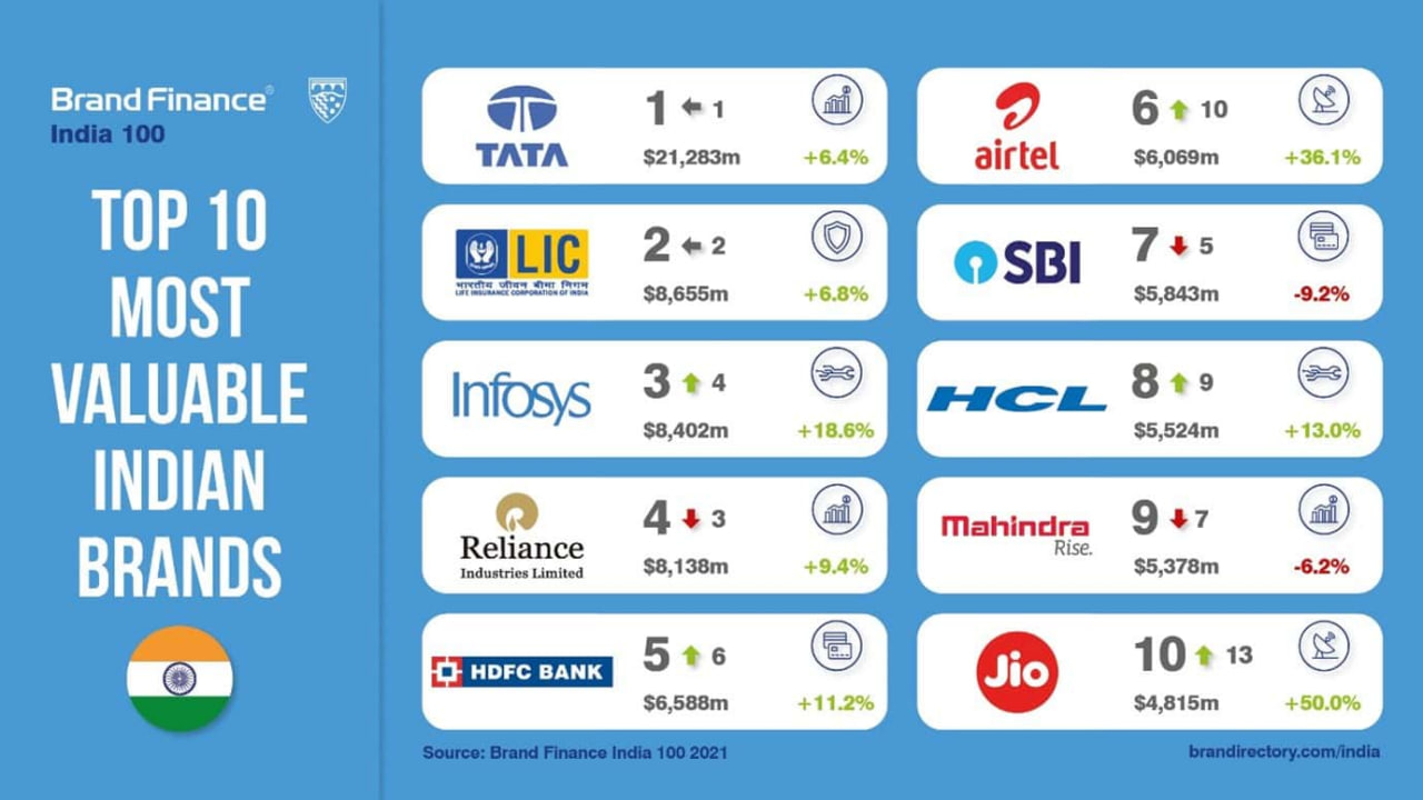 Join Indian Stock Discussion on WhatsApp